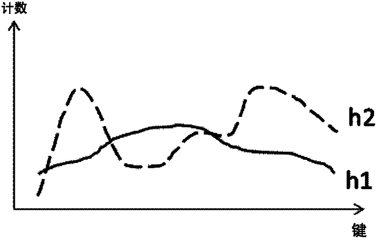 Co-range partition for query plan optimization and data-parallel programming model