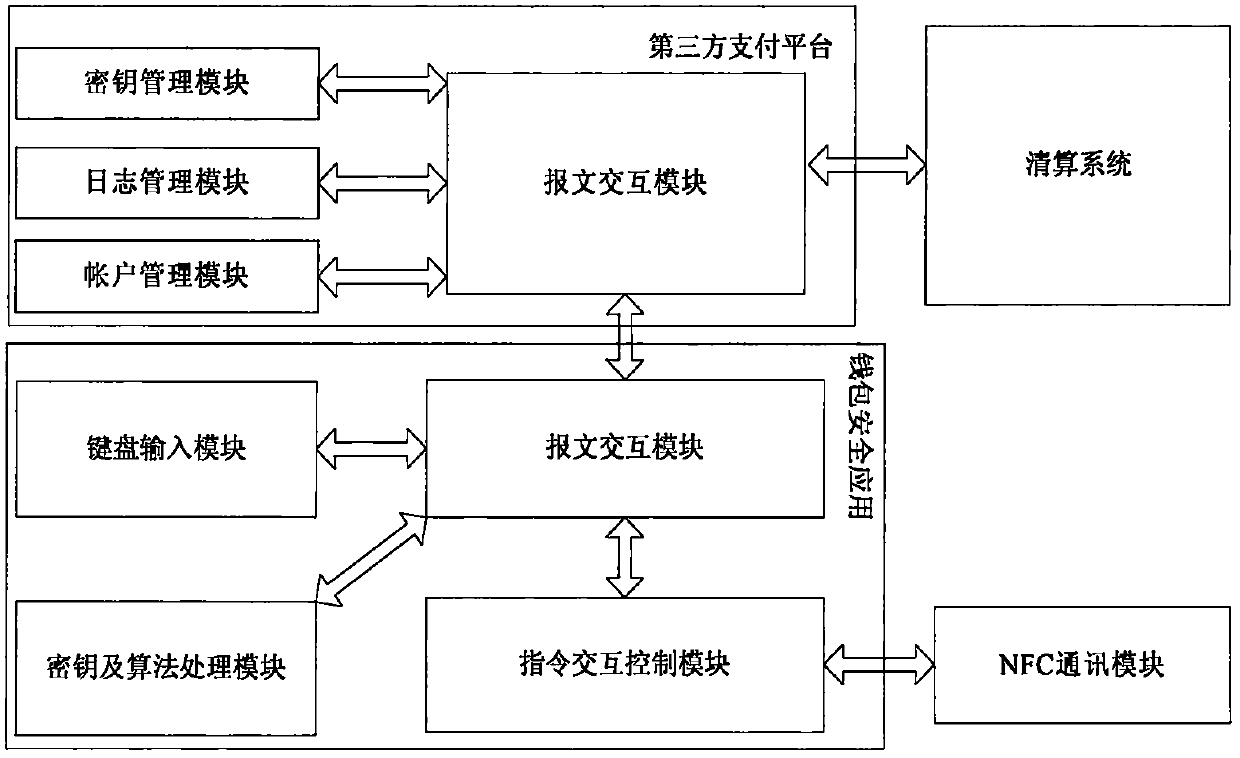 Security payment system and method for near field communication mobile terminal