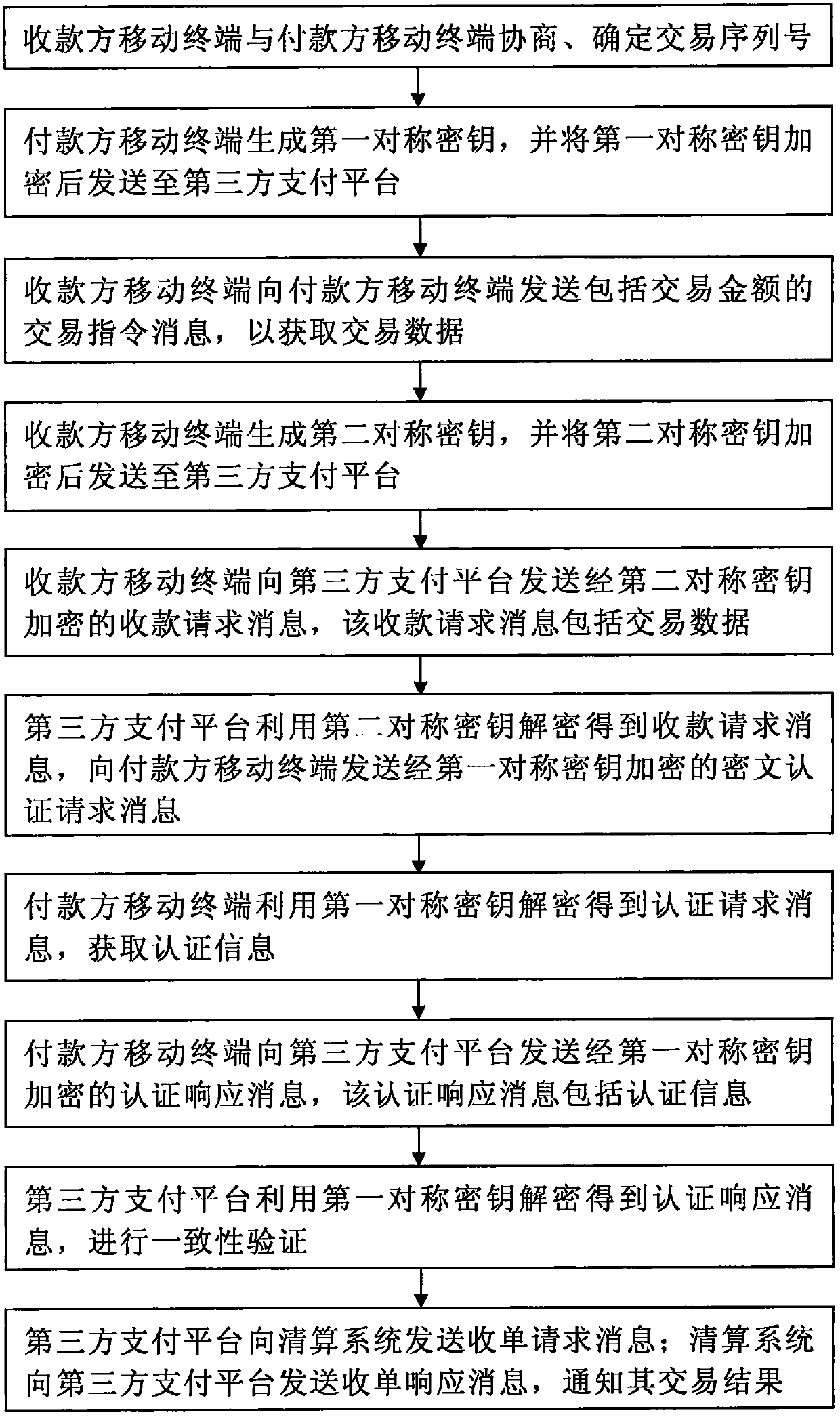 Security payment system and method for near field communication mobile terminal