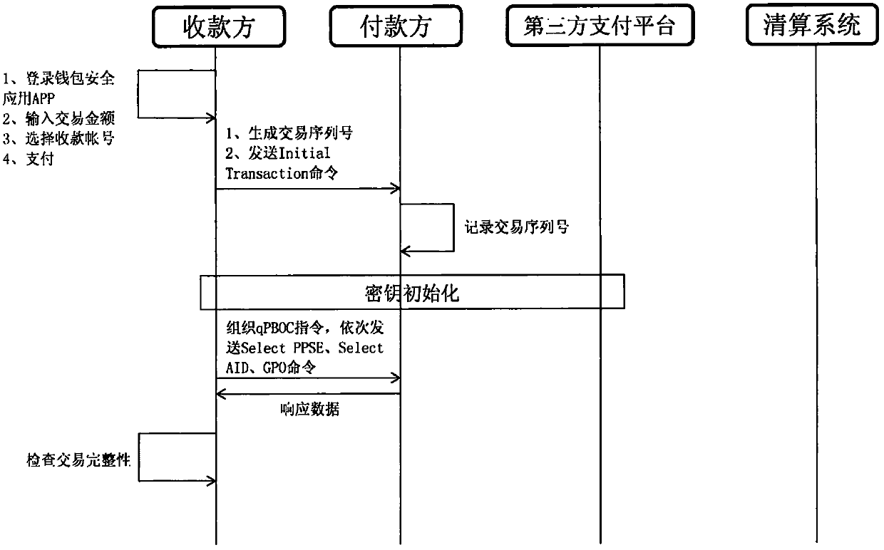 Security payment system and method for near field communication mobile terminal