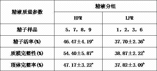 Method for extracting protein from frozen cow semen