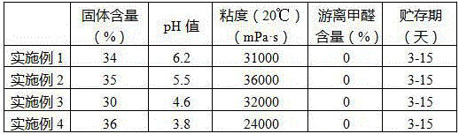 Formaldehyde-free soybean protein-based adhesive and preparation method thereof