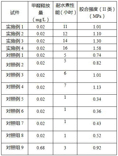 Formaldehyde-free soybean protein-based adhesive and preparation method thereof