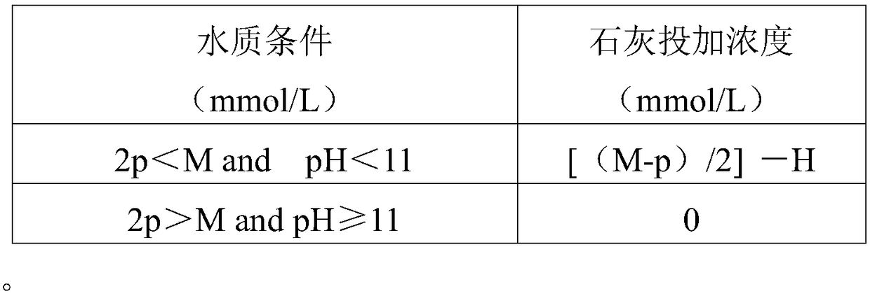 Ammonia nitrogen wastewater treatment method and ammonia nitrogen wastewater treatment system for wet dust collection blast furnace gas system