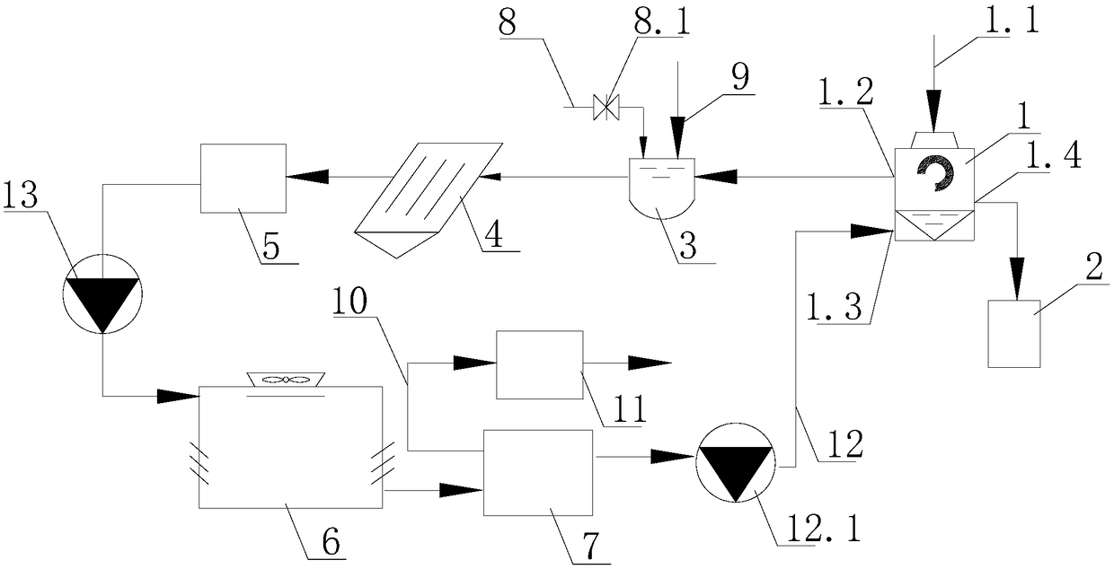 Ammonia nitrogen wastewater treatment method and ammonia nitrogen wastewater treatment system for wet dust collection blast furnace gas system