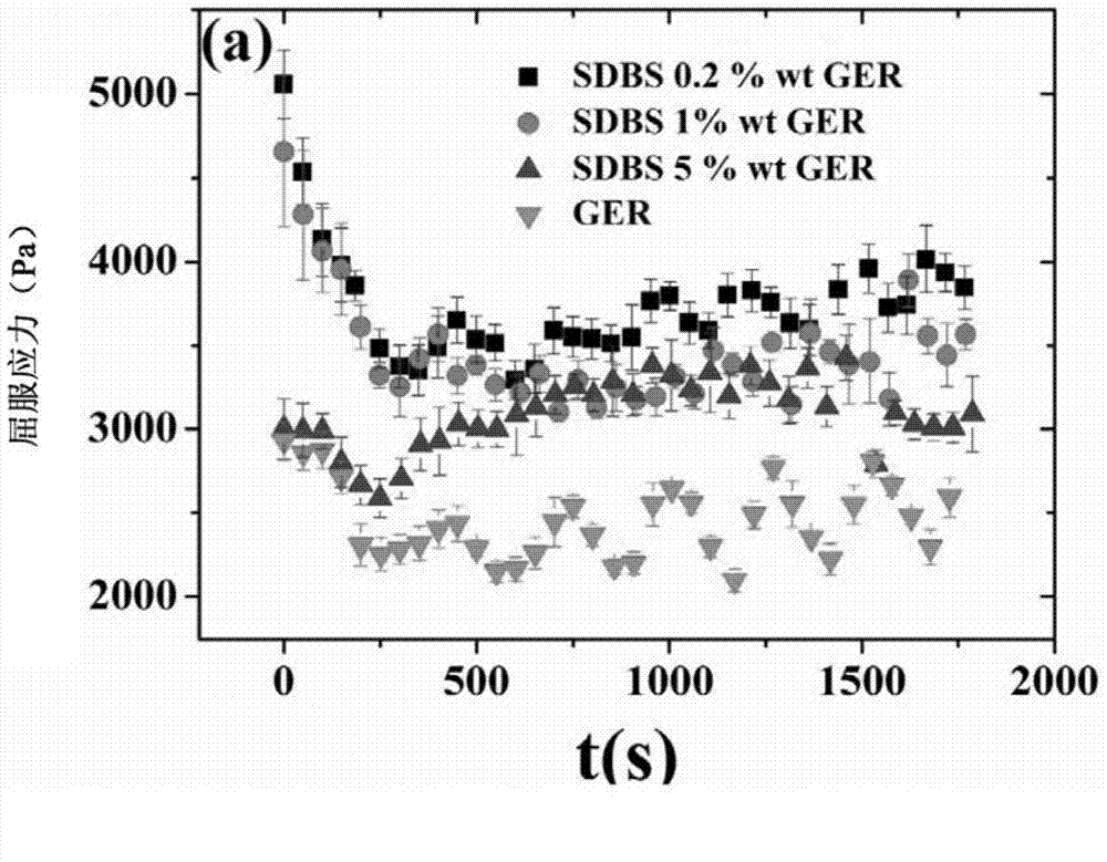 Improved giant electrorheological fluid and manufacturing method thereof