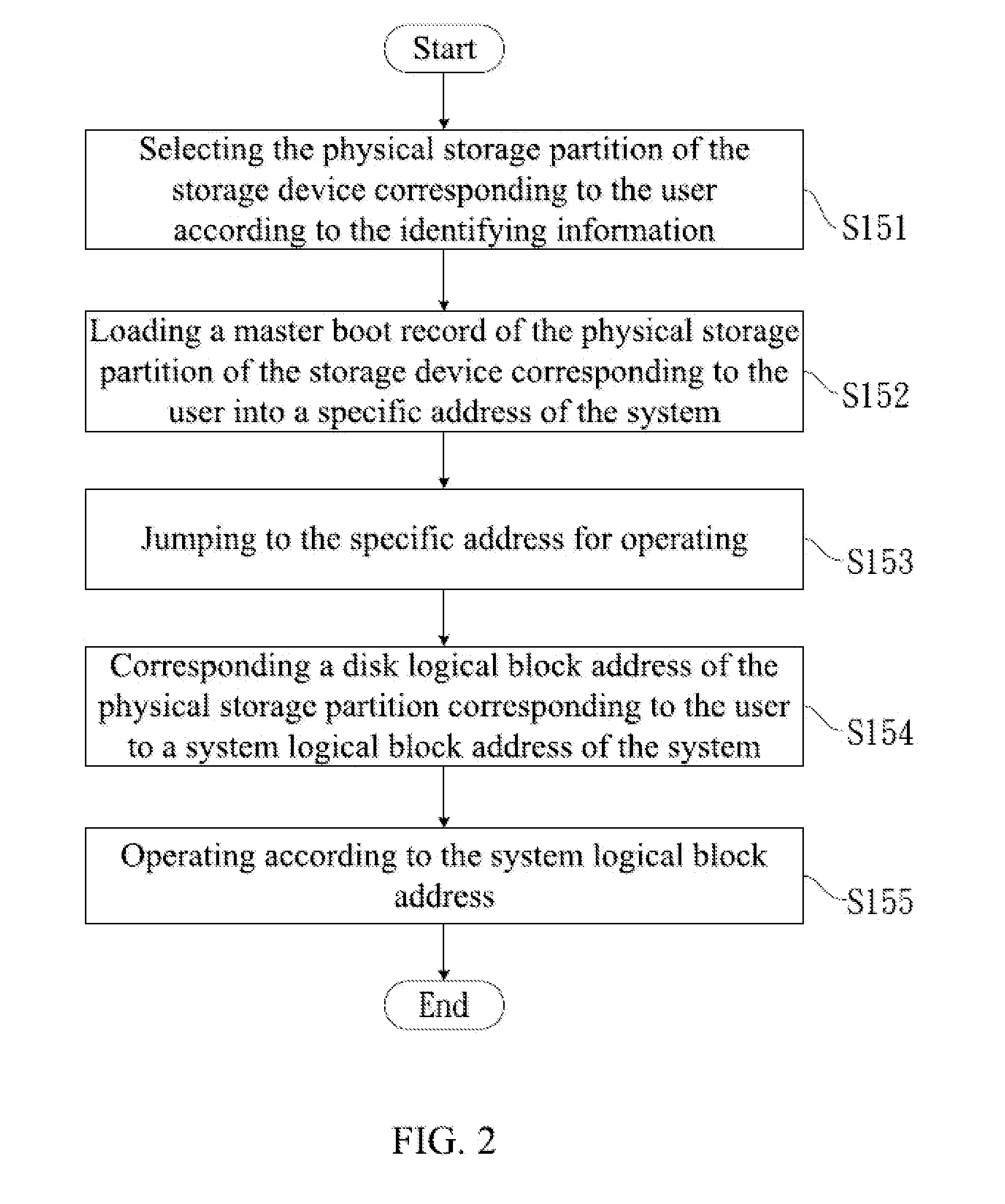 Loading method and dividing method