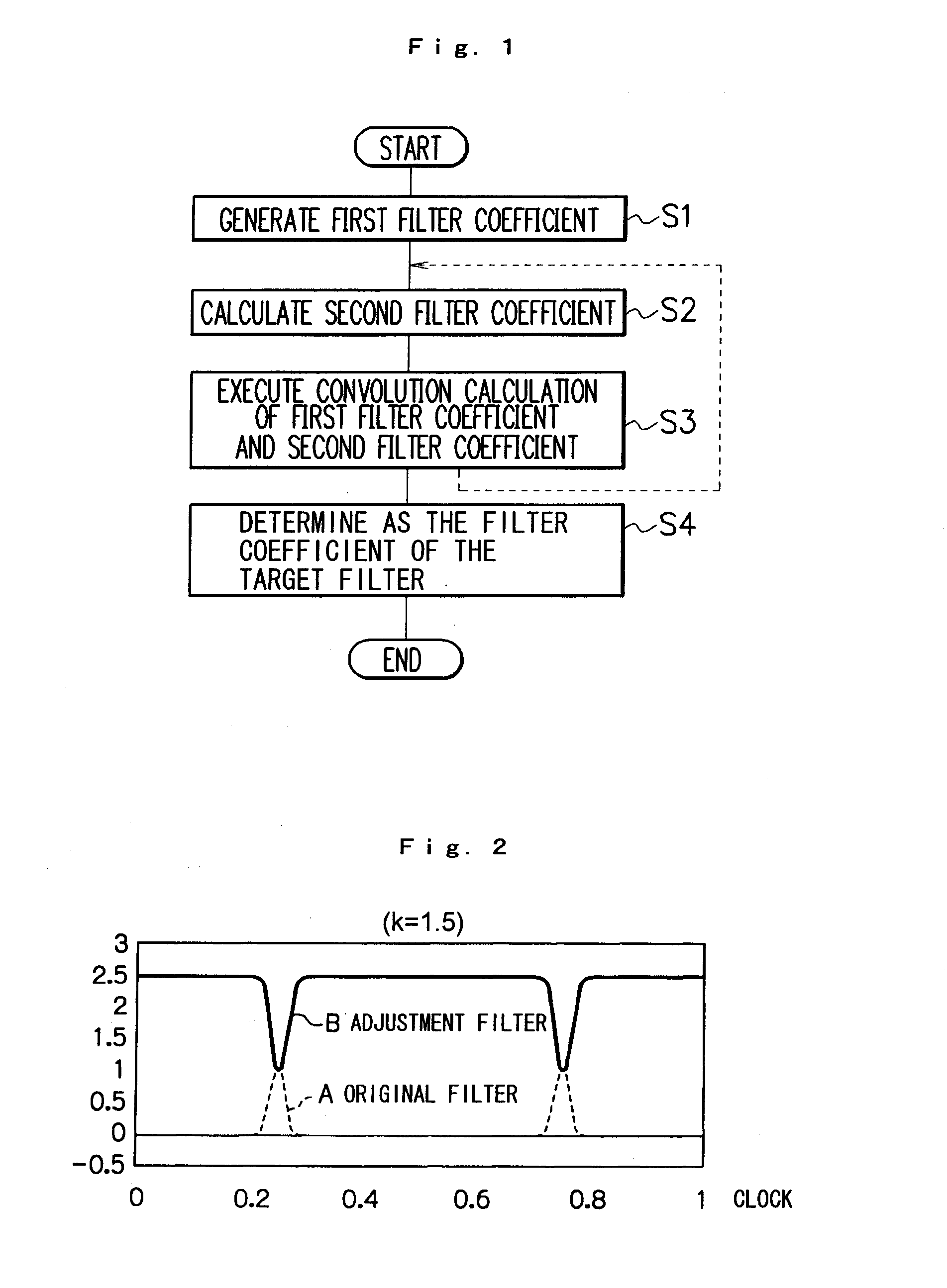 Digital filter and its designing method, designing apparatus, and program for designing digital filter