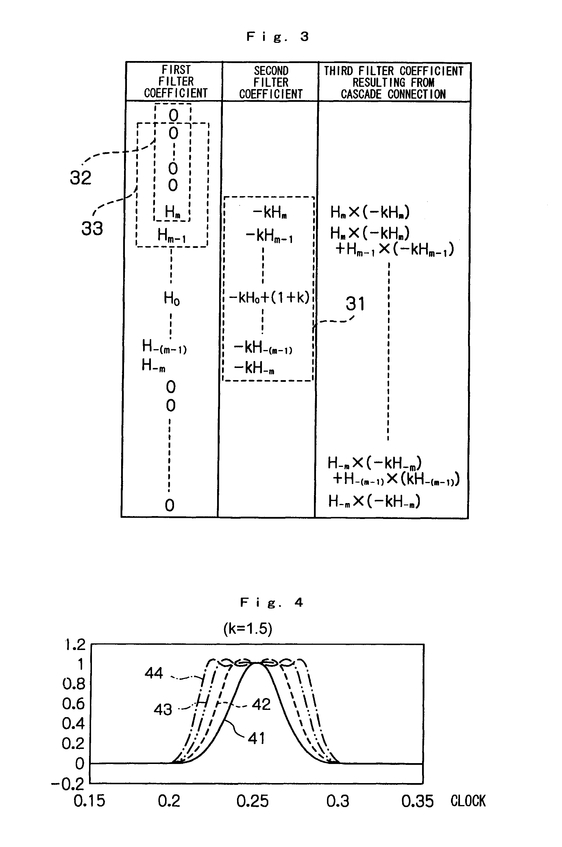 Digital filter and its designing method, designing apparatus, and program for designing digital filter