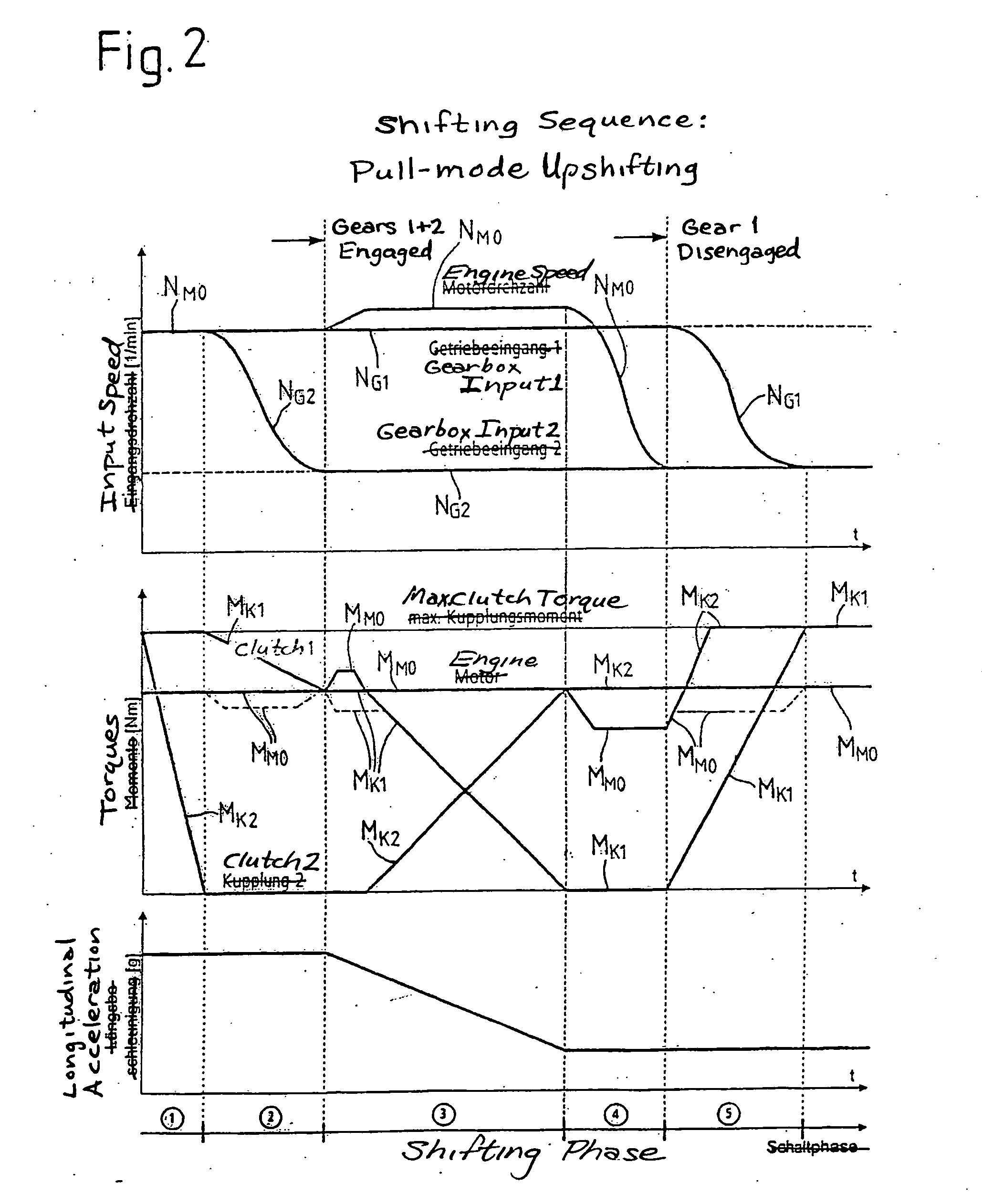 Method for the operation of a multiple clutching device and a power shift transmission