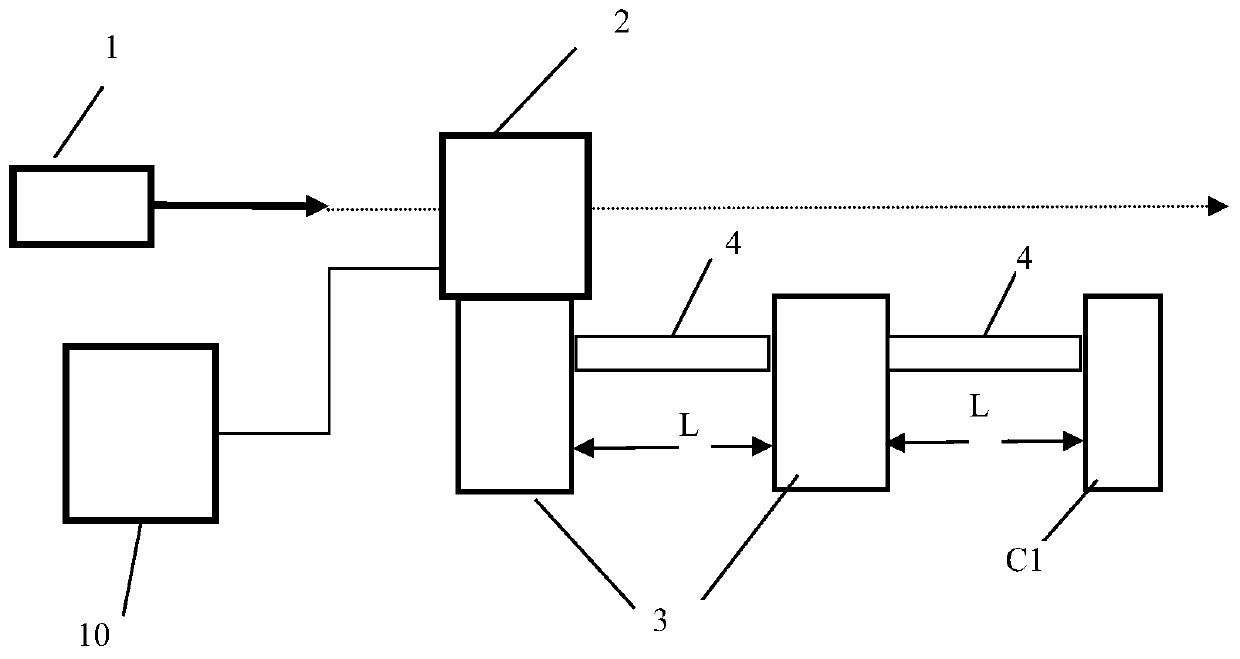 A device and method for measuring parallelism of guide rails