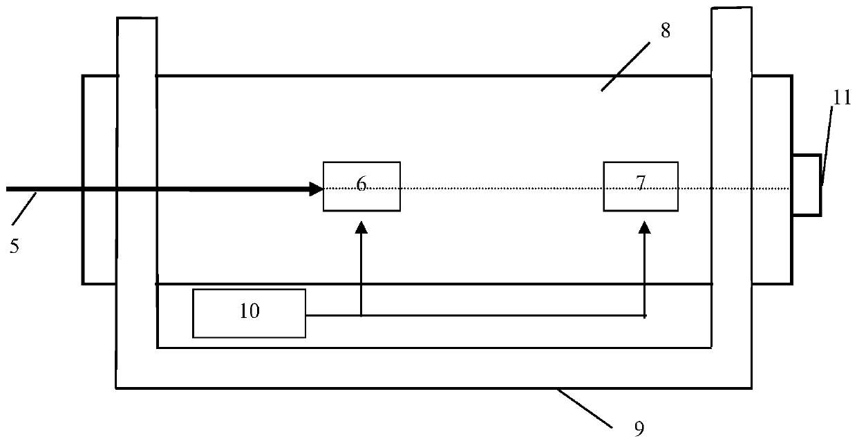 A device and method for measuring parallelism of guide rails