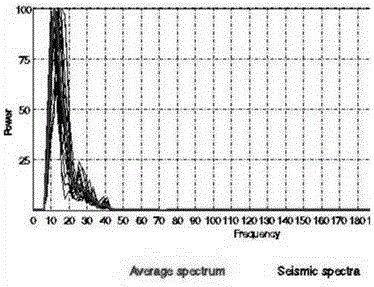 Low order fault interpretation method based on construction mode guidance