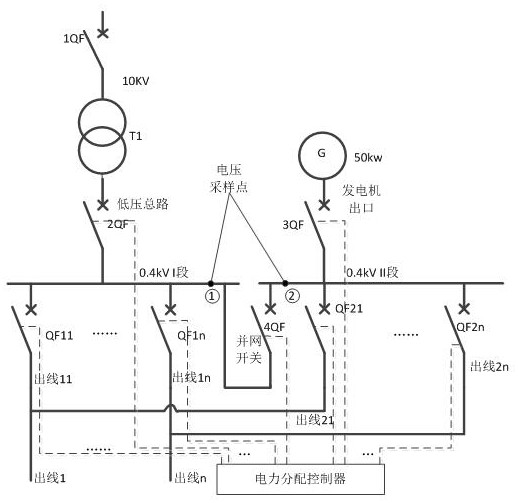 A power distribution system for distributed energy supply system