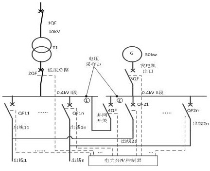 A power distribution system for distributed energy supply system