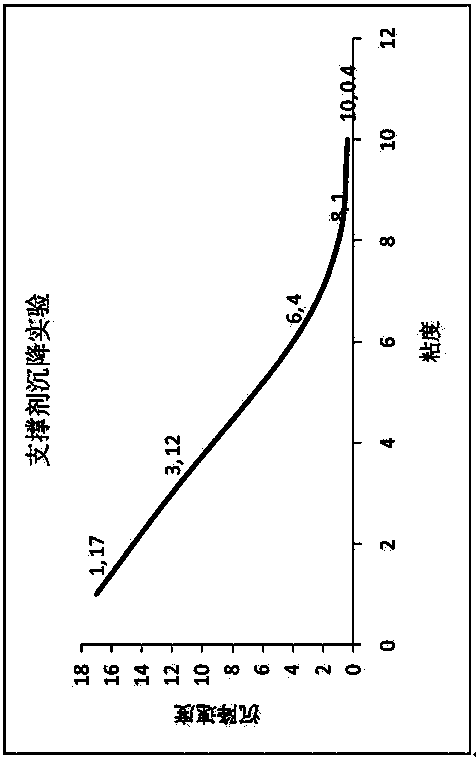 Method for calculating critical flowback velocity of fracturing fluid