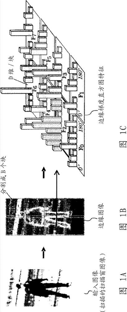 Feature Quantity Calculation Device, Feature Quantity Calculation Method