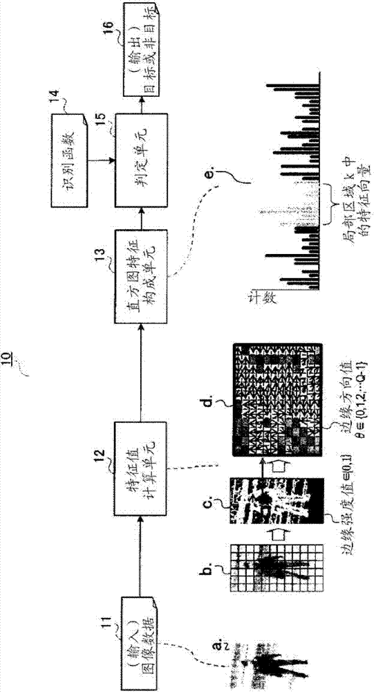 Feature Quantity Calculation Device, Feature Quantity Calculation Method