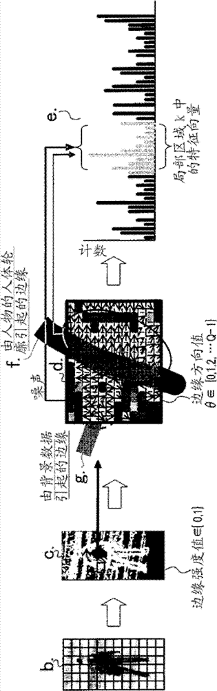 Feature Quantity Calculation Device, Feature Quantity Calculation Method