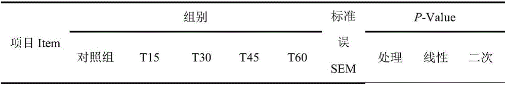 Mulberry-leaf-containing feed for healthy mutton sheep at fattening period as well as preparation method and application of mulberry-leaf-containing feed