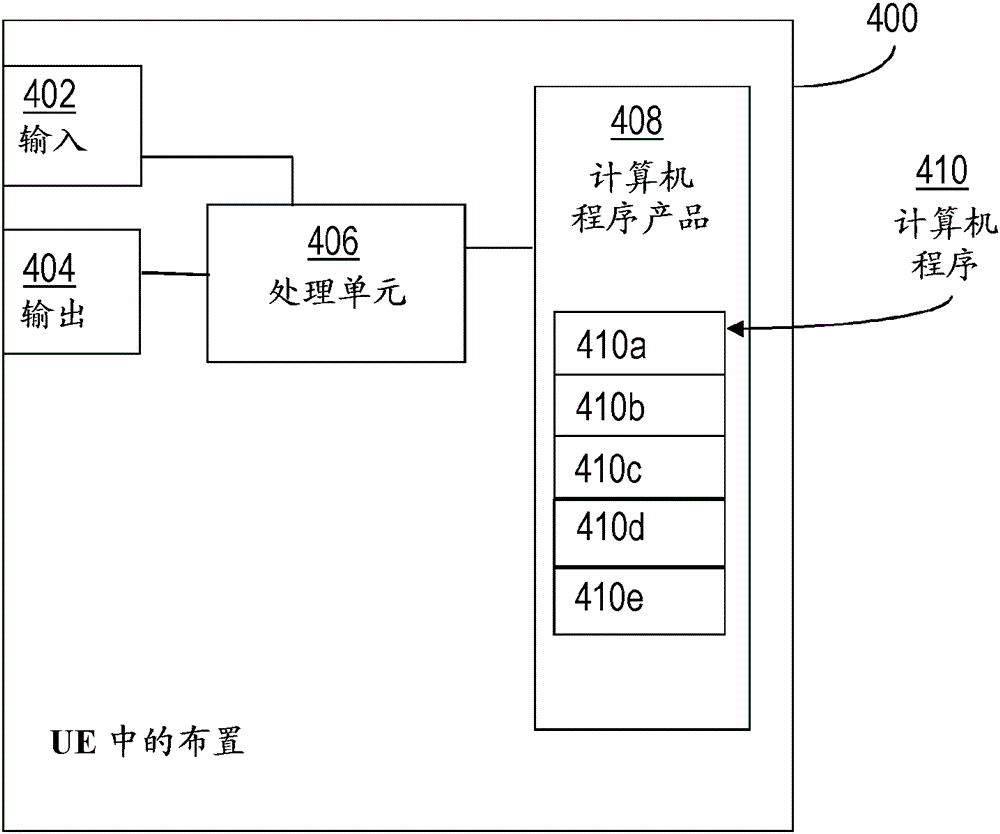 A user equipment and a method for transmitting sounding reference signals