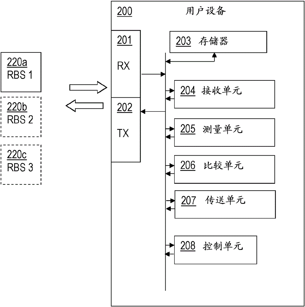 A user equipment and a method for transmitting sounding reference signals