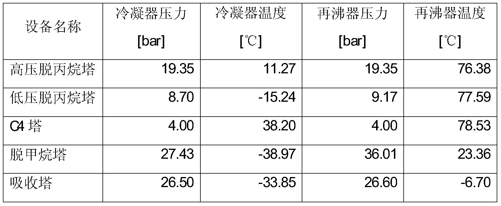 Method for separating low carbon olefin mixed gas by rectifying and absorbing