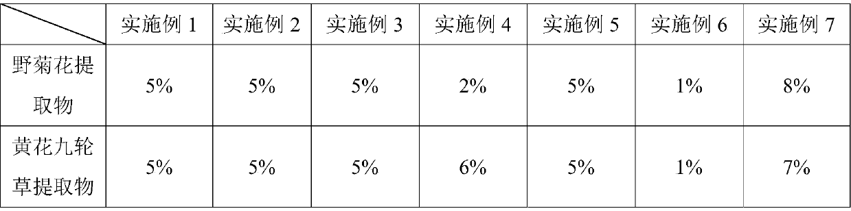 Black eye removing composition, black eye removing eye mask and preparation method of black eye removing eye mask