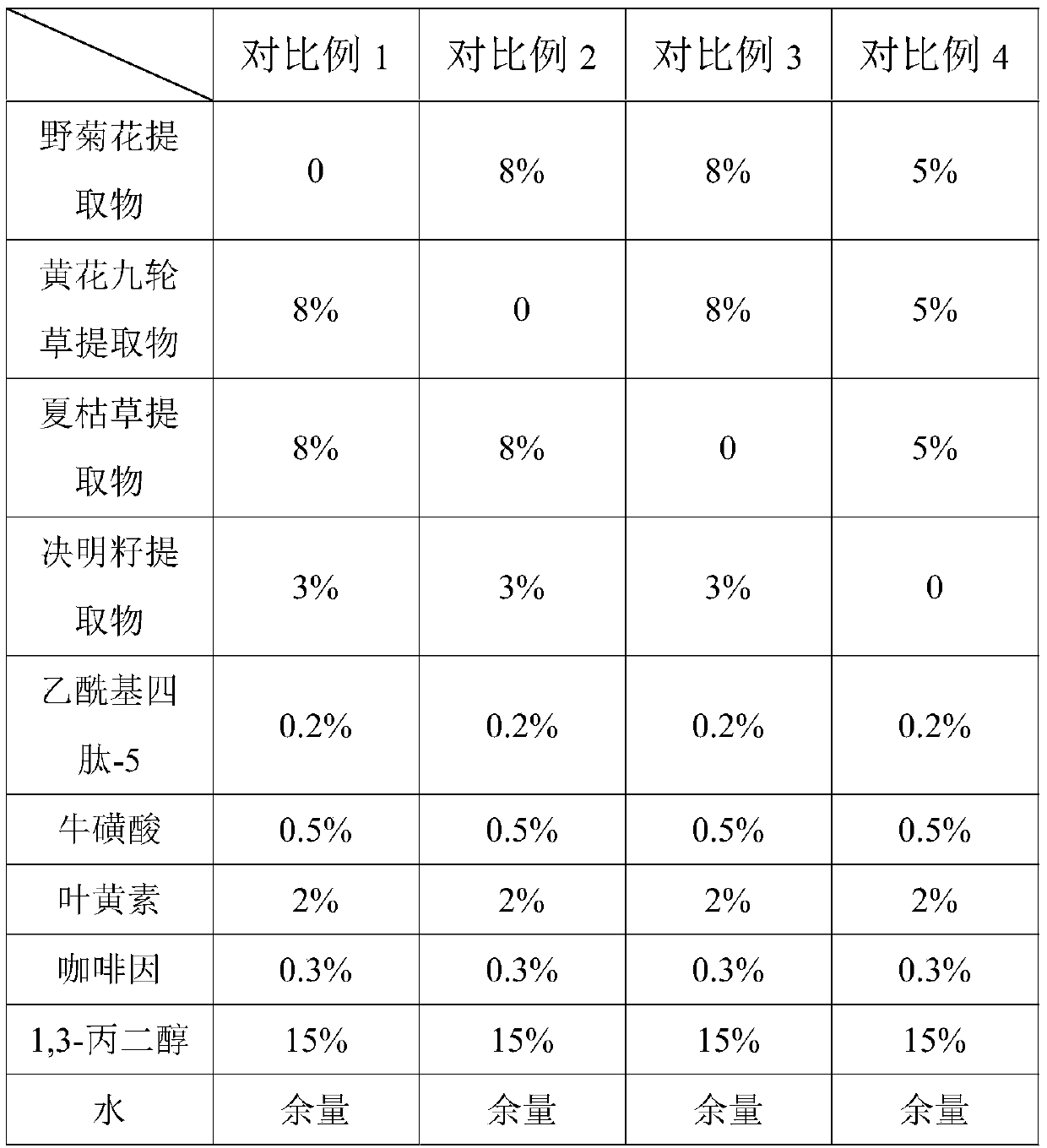 Black eye removing composition, black eye removing eye mask and preparation method of black eye removing eye mask