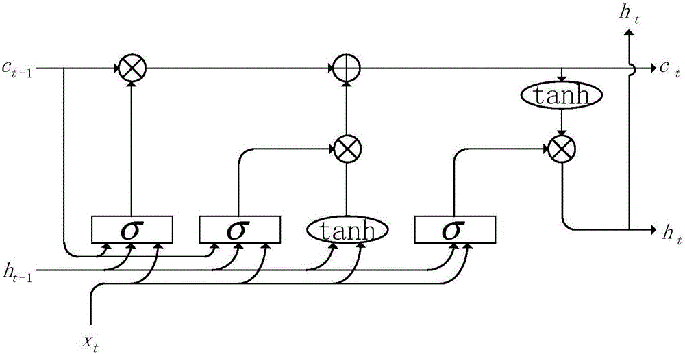 State transition and neural network-based Chinese chunk parsing method