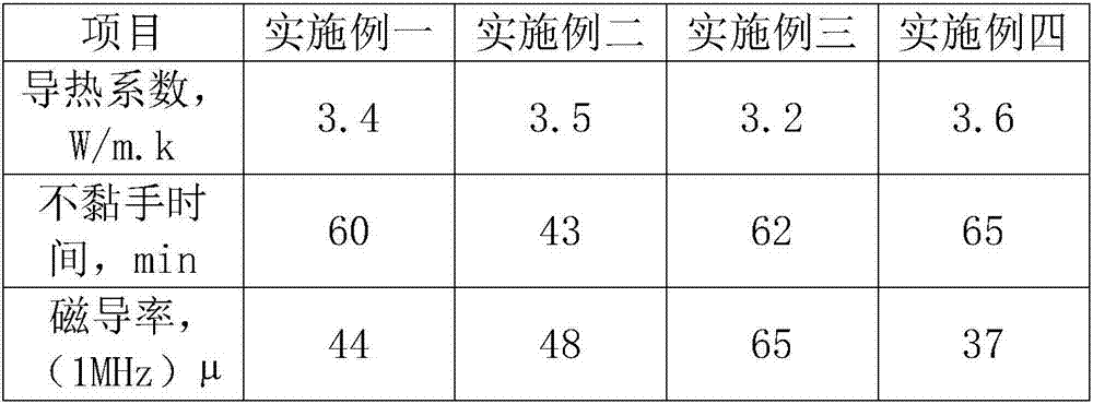 High thermal conductivity interstitial interface material and preparation method thereof