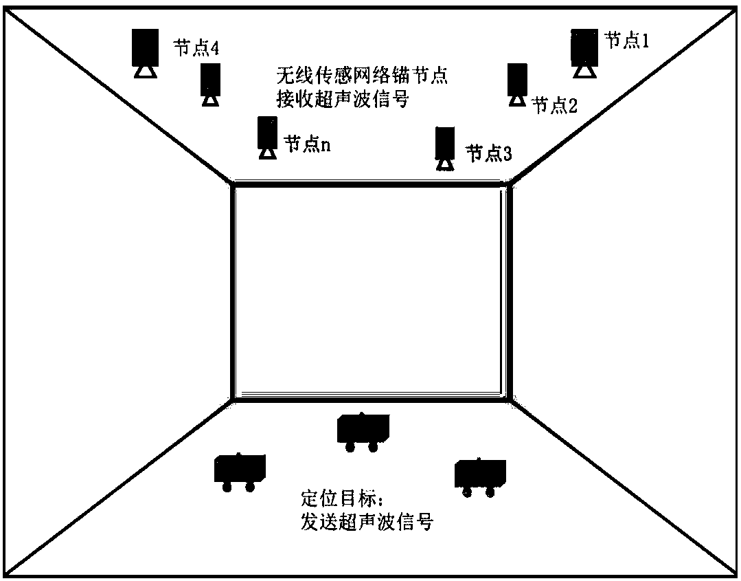 Wireless sensing network and ultrasonic wave-based indoor positioning system and method