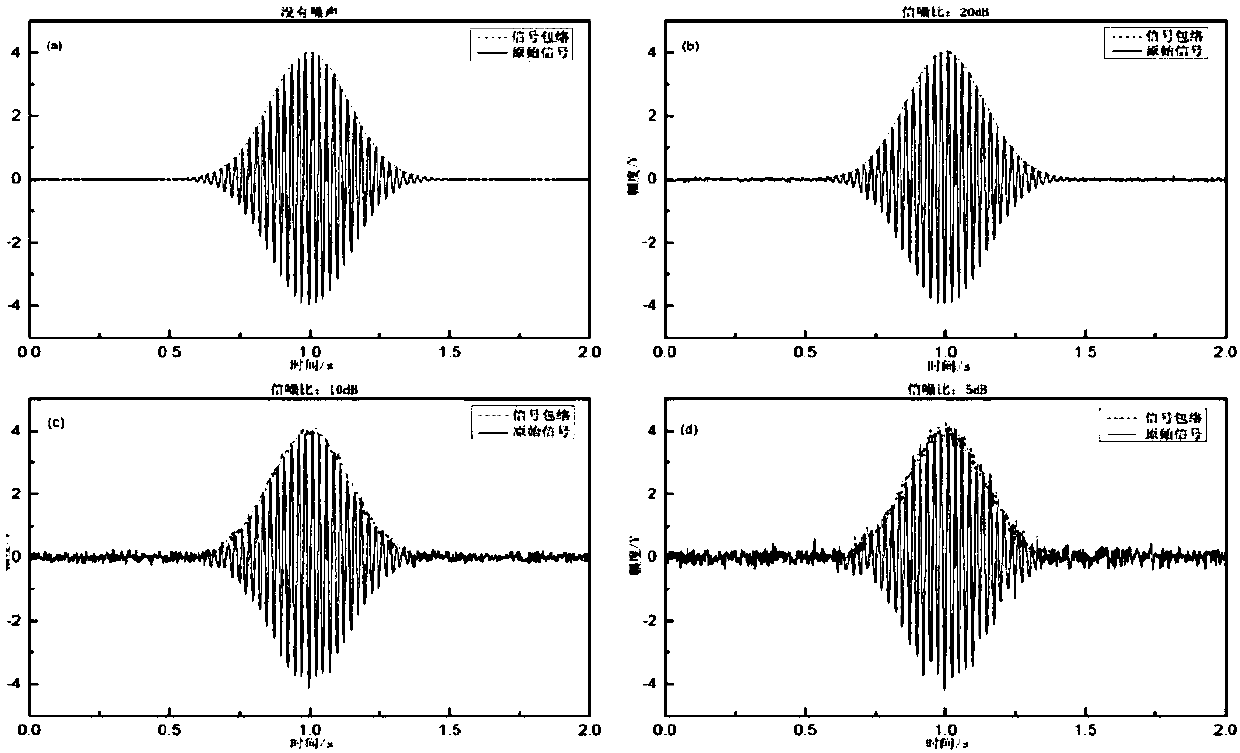 Wireless sensing network and ultrasonic wave-based indoor positioning system and method