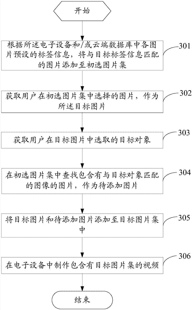 Video producing method and electronic apparatus