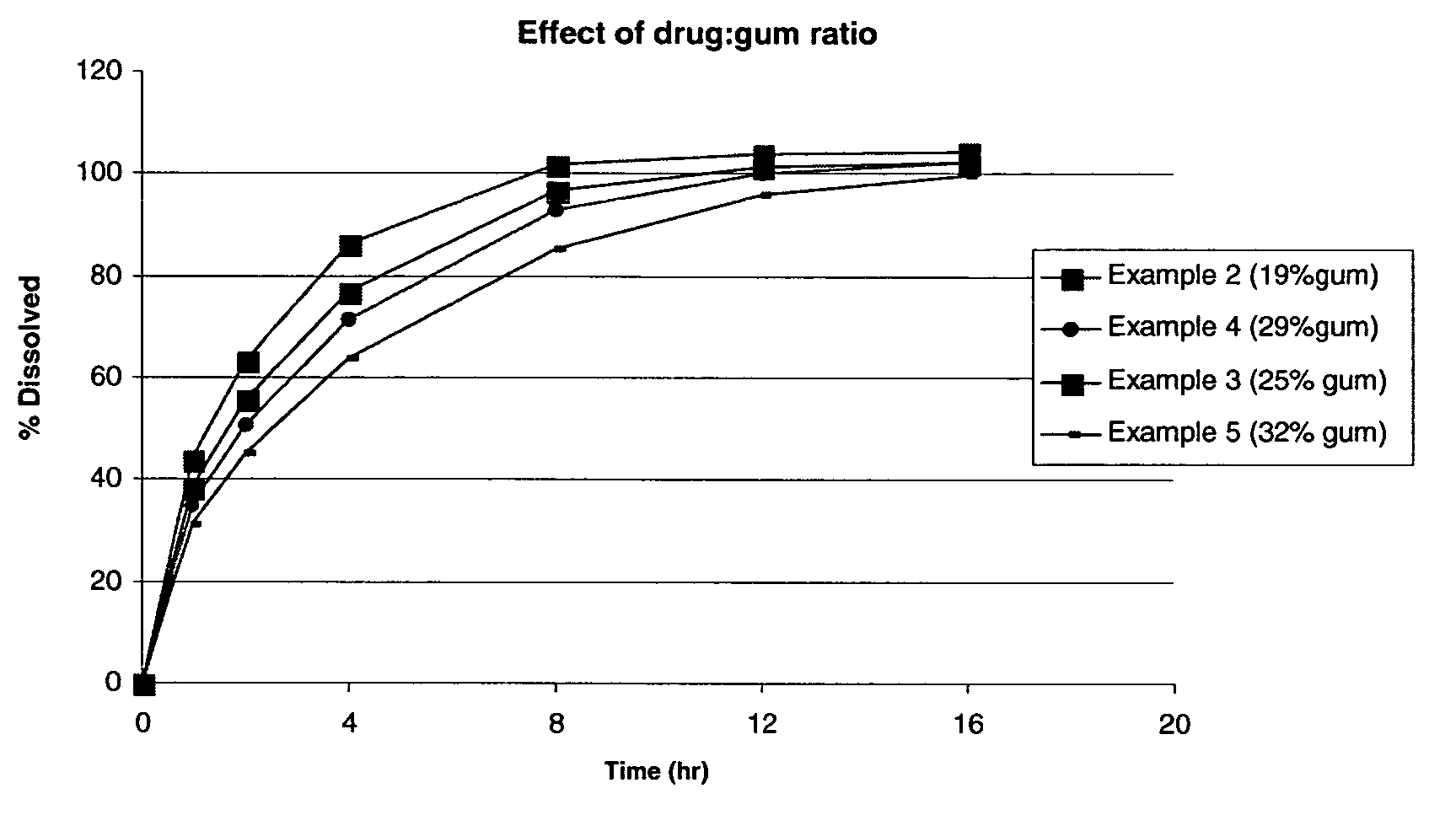 Sustained release formulations of metformin