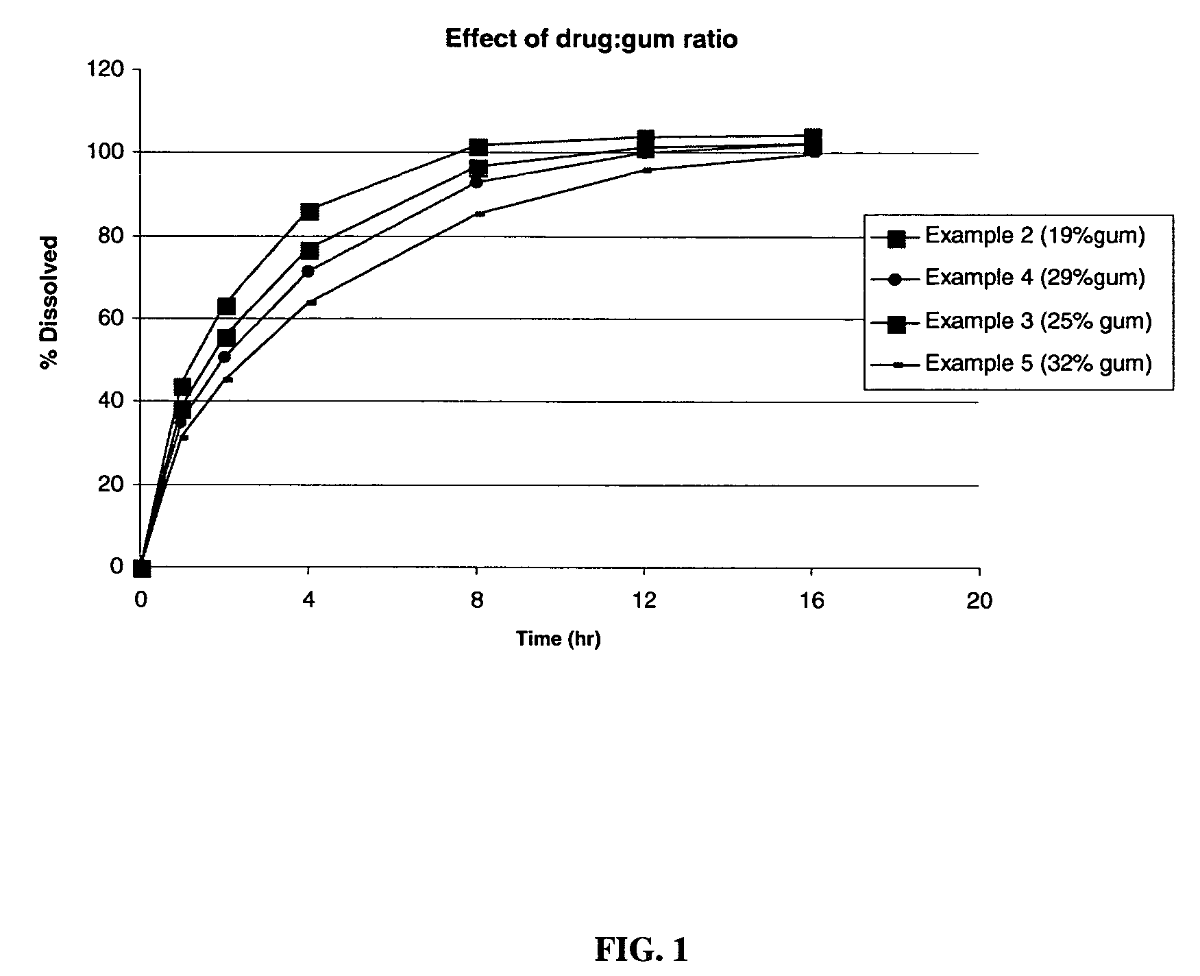 Sustained release formulations of metformin