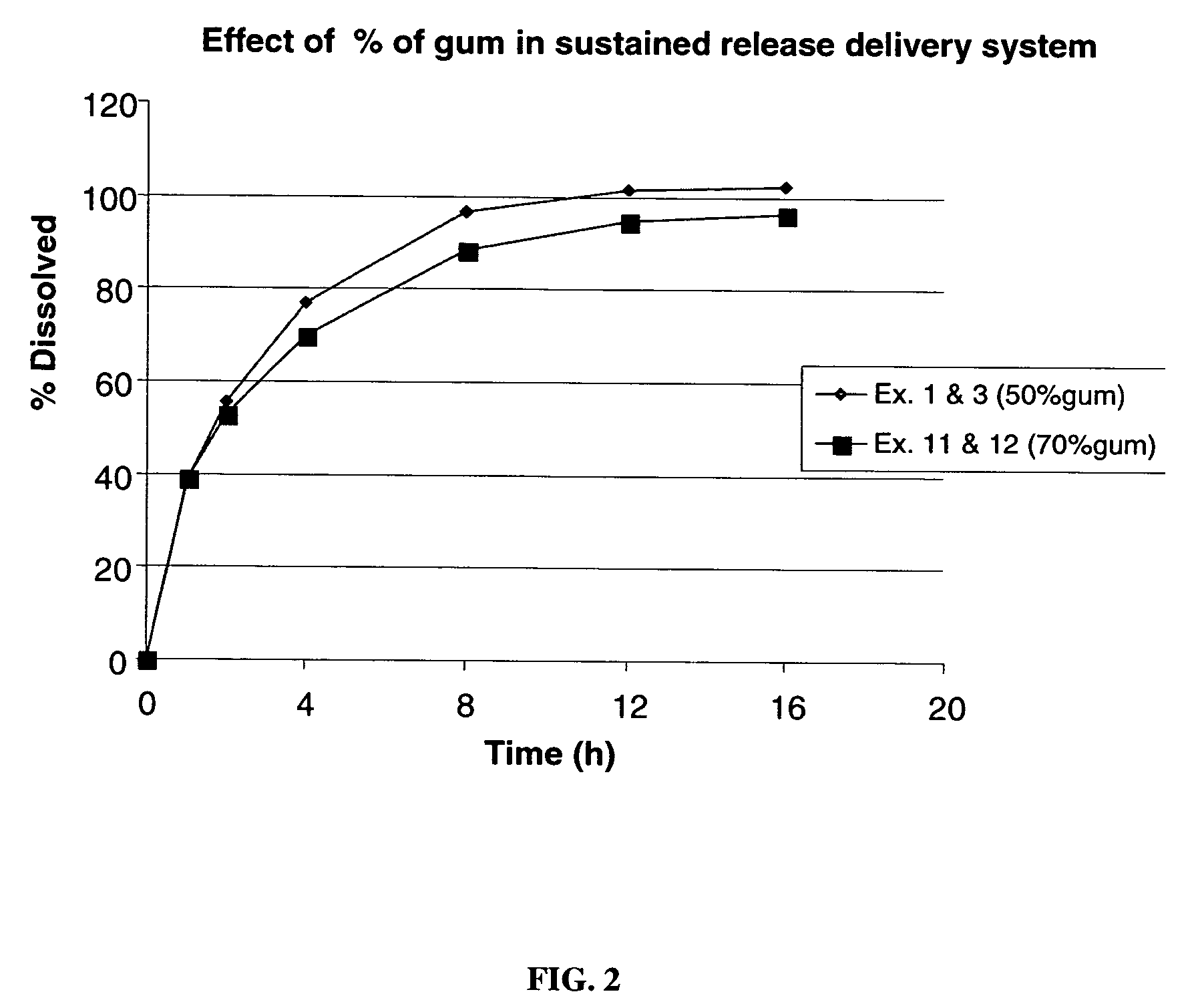 Sustained release formulations of metformin