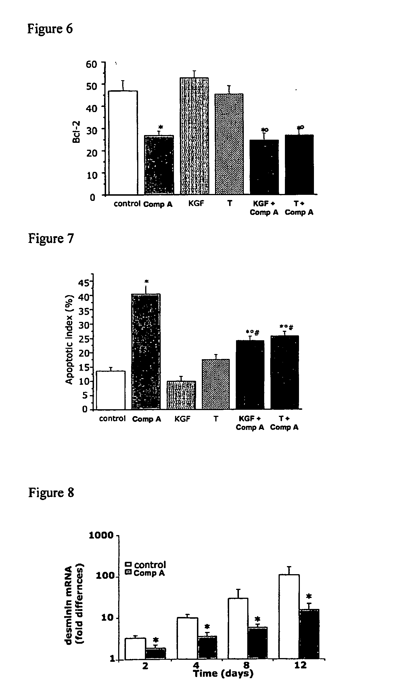 Methods for treating bladder dysfunction