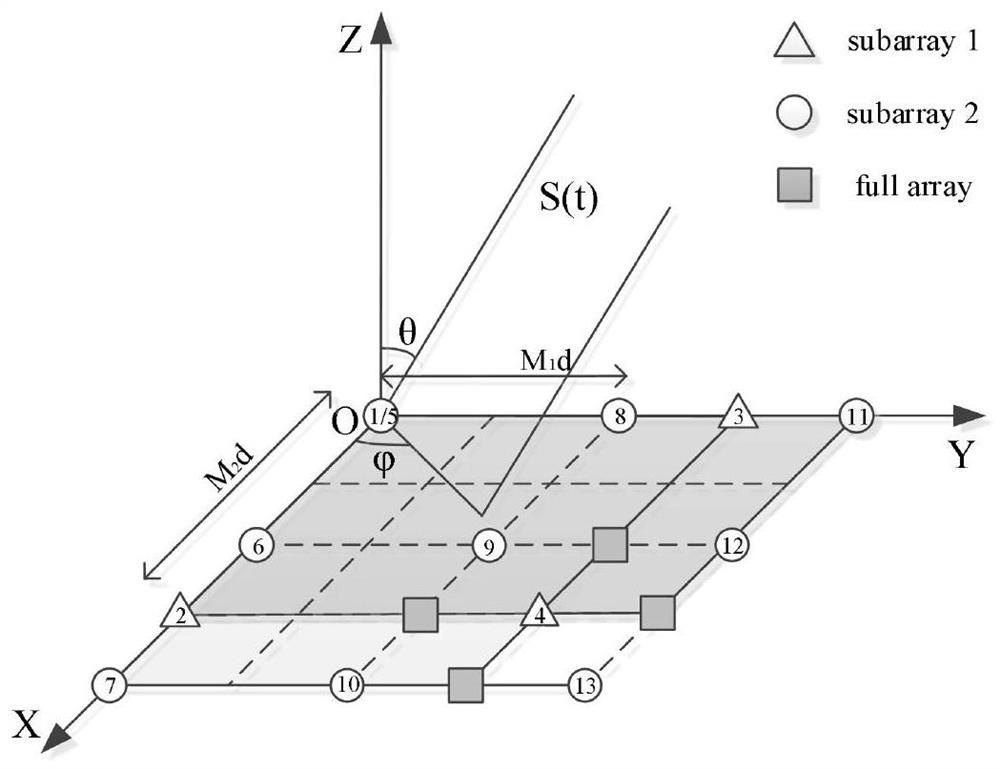 Two-dimensional direction finding estimation method based on polynomial rooting in co-prime area array