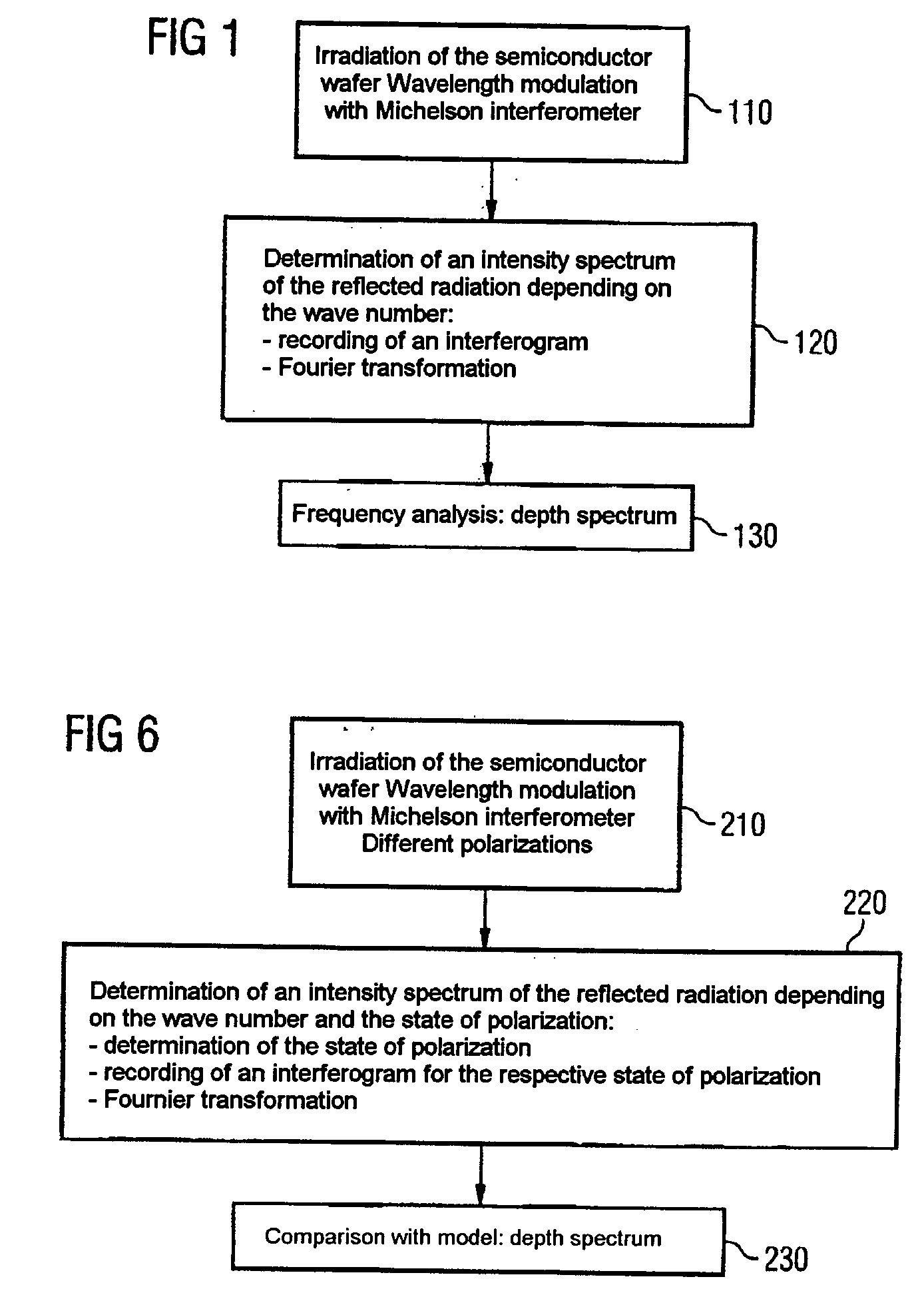 Method for determining the depth of a buried structure