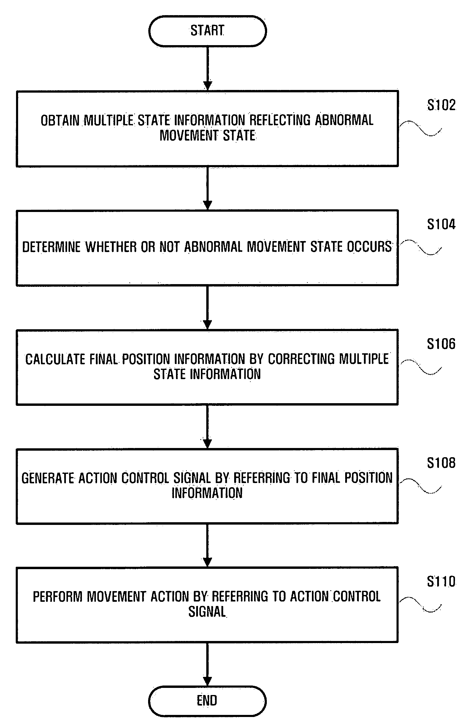 Moving apparatus, method, and medium for compensating position of the moving apparatus