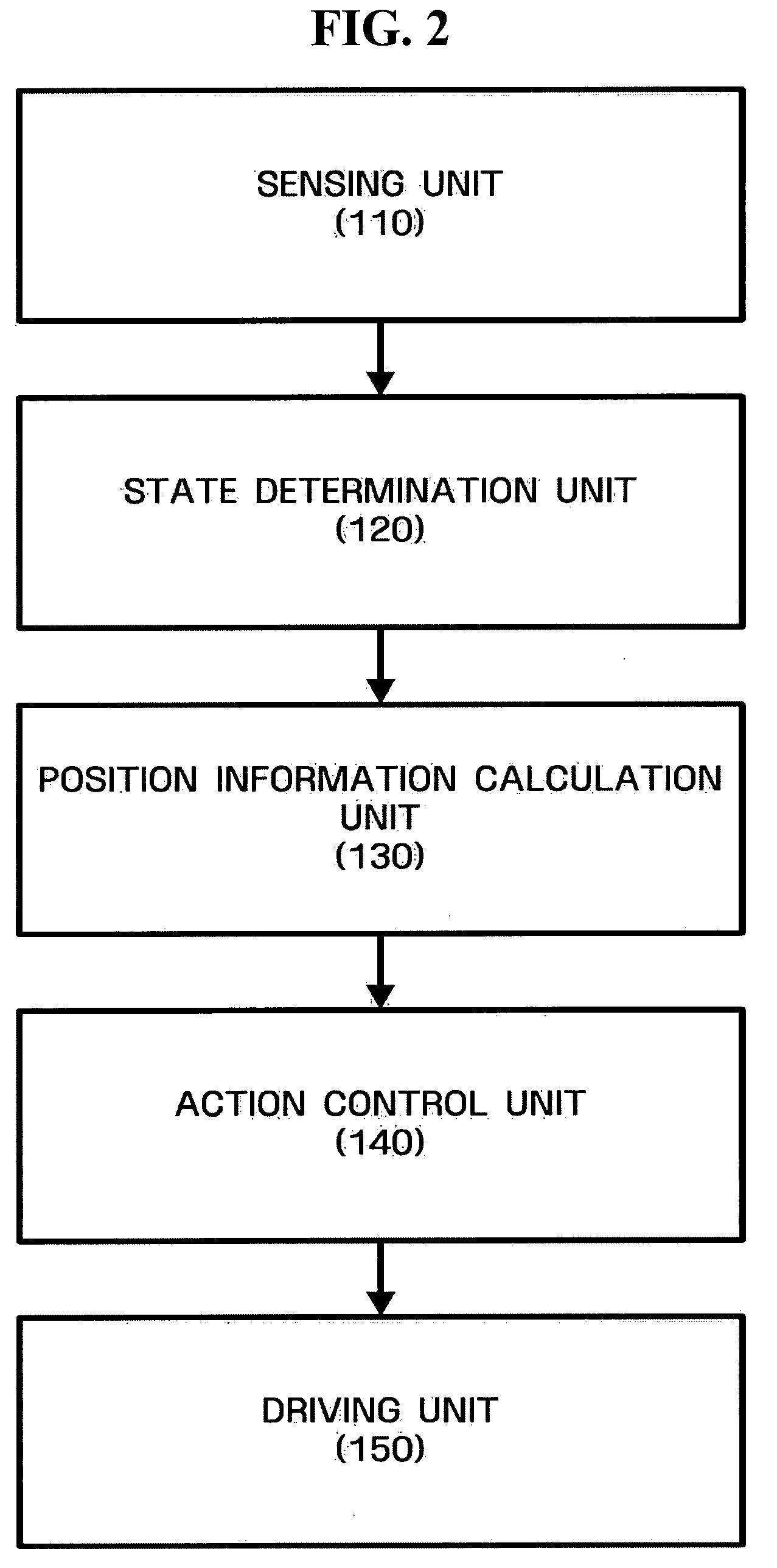 Moving apparatus, method, and medium for compensating position of the moving apparatus