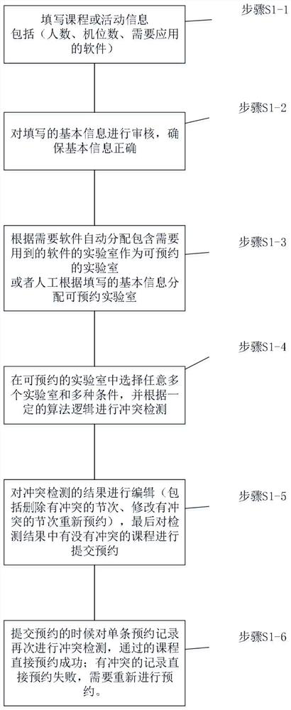 Computer laboratory machine position reservation method