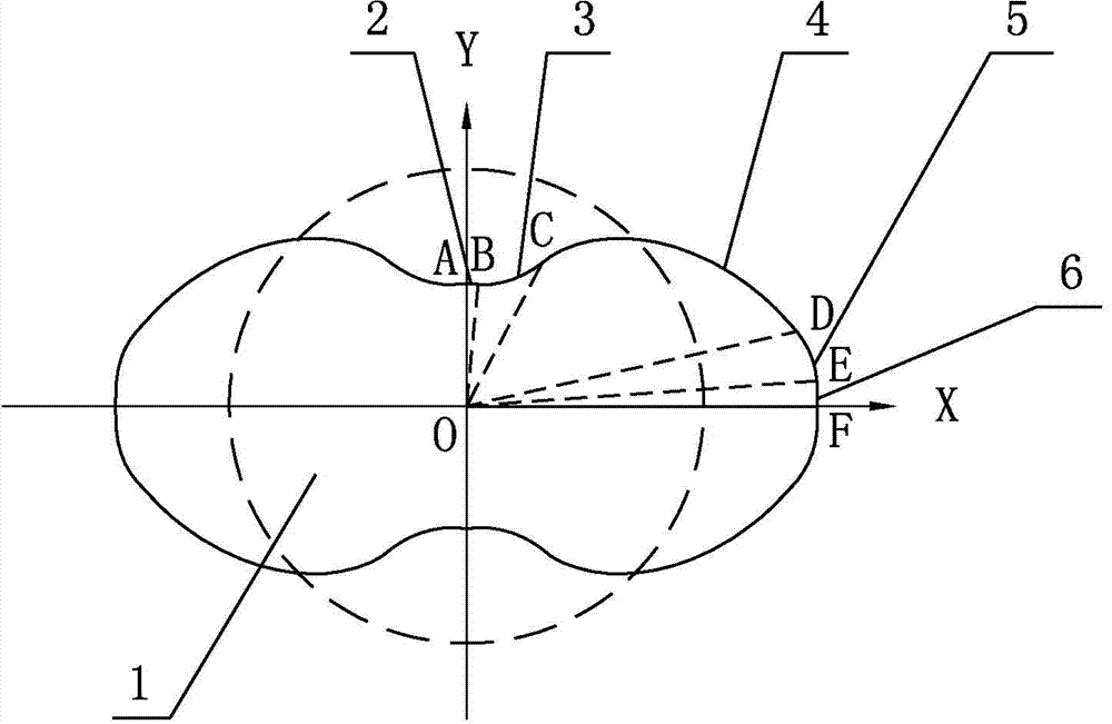 Lobe pump rotor