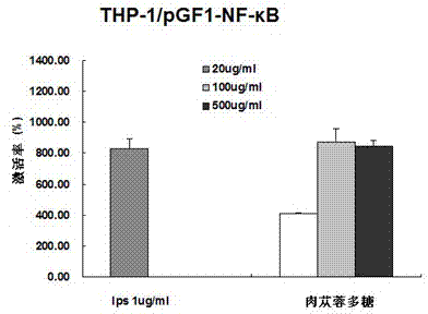 Application of polysaccharide of cistanche deserticola to preparation of functional foods with effects of assistance in inhibiting colon cancer