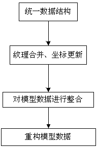 A Method for Data Simplification of 3D Model