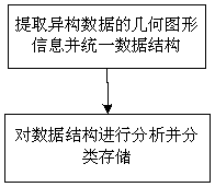 A Method for Data Simplification of 3D Model