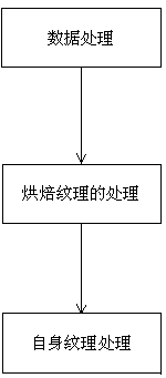 A Method for Data Simplification of 3D Model