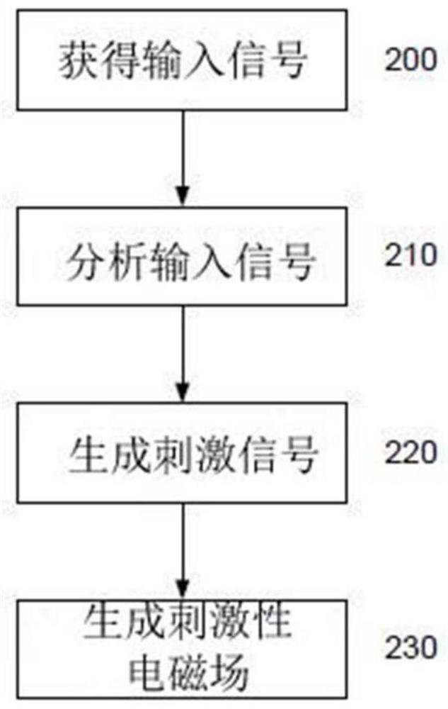 Sensory stimulation apparatus