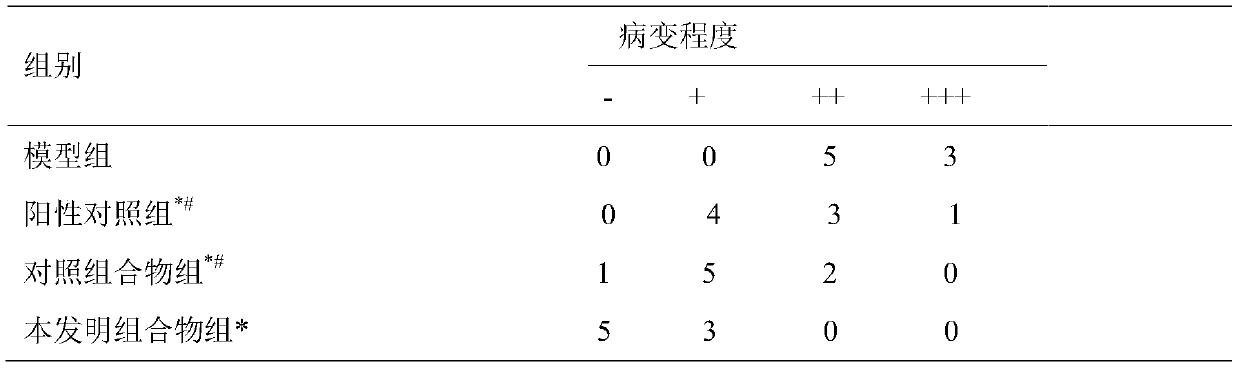 A pharmaceutical composition for treating non-alcoholic fatty liver and its preparation method and application